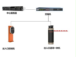 什么是門禁系統