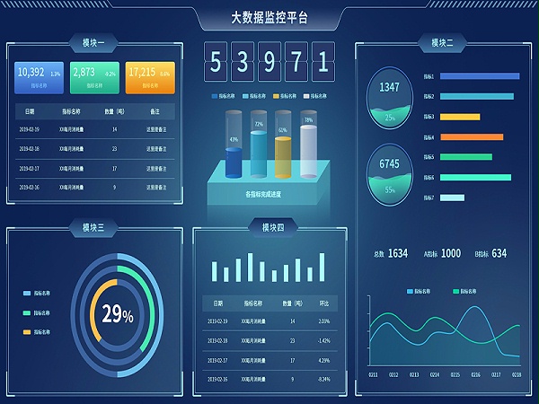智能化工程監控平臺