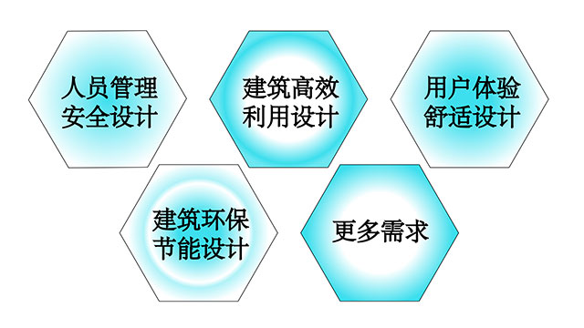 同心智能集系統
