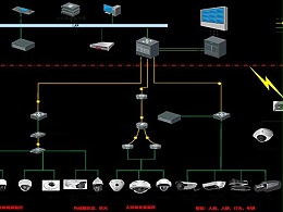 建筑弱電系統分類及部分系統概述