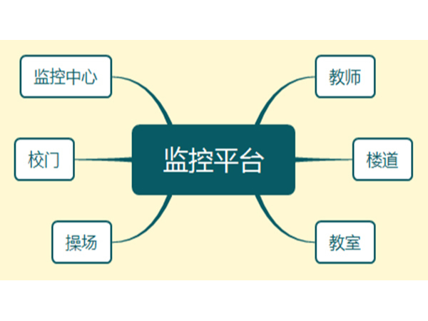 同心智能小課堂——校園監控系統的優點