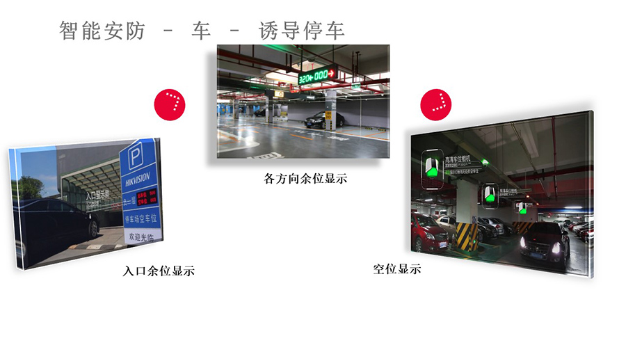 停車誘導系統