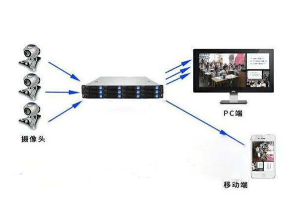 同心智能做安防監控系統怎么樣？